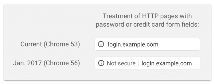 Google Chromeが2017年よりHTTP接続で警告を表示開始